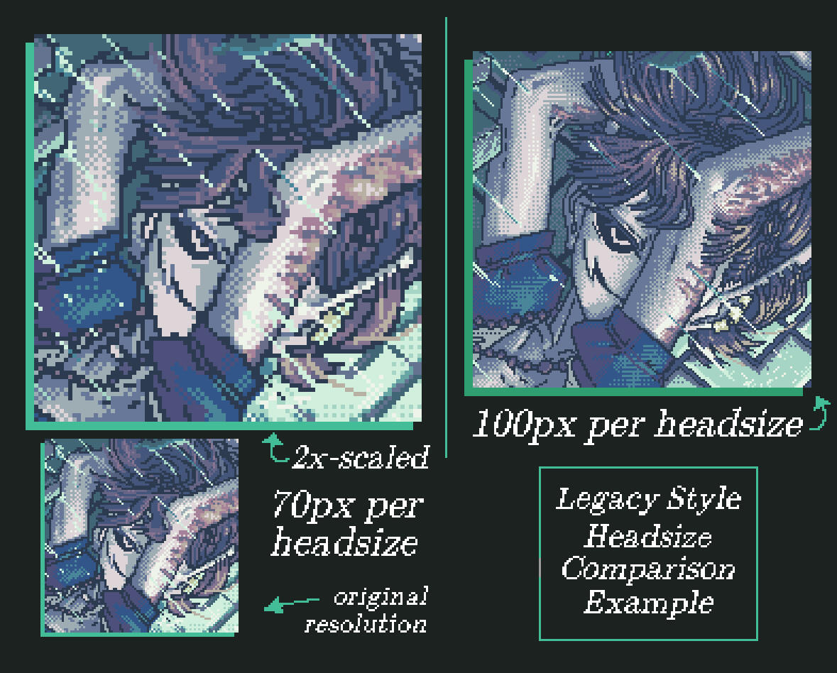 Comparison of Legacy Styles via their headsizes.